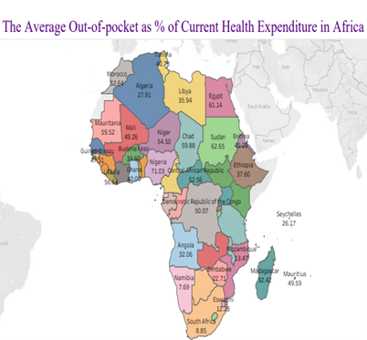 Figure 4.0 Health Care Expenditures in African Countries